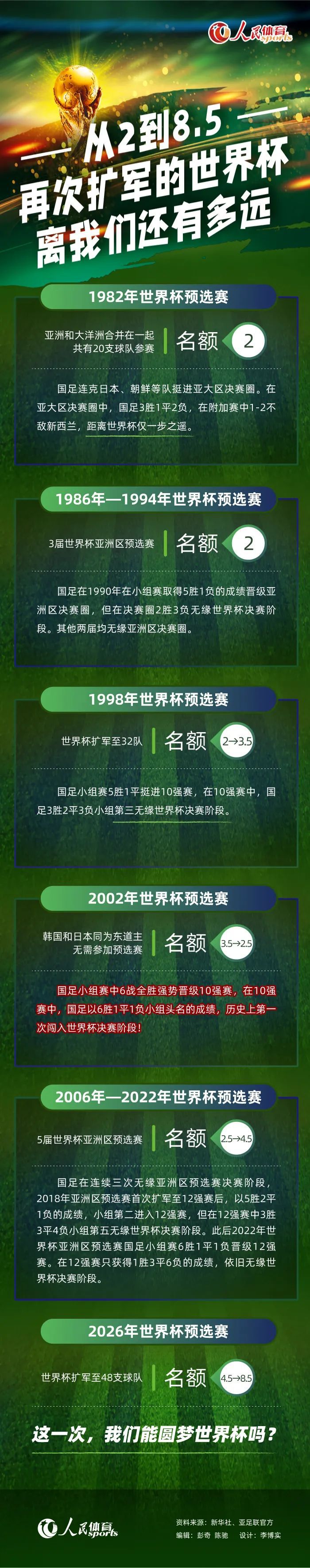 罗伊斯的情况与胡梅尔斯类似，他是否能够获得一份为期一年的续约合同将在5月中旬赛季结束后决定。